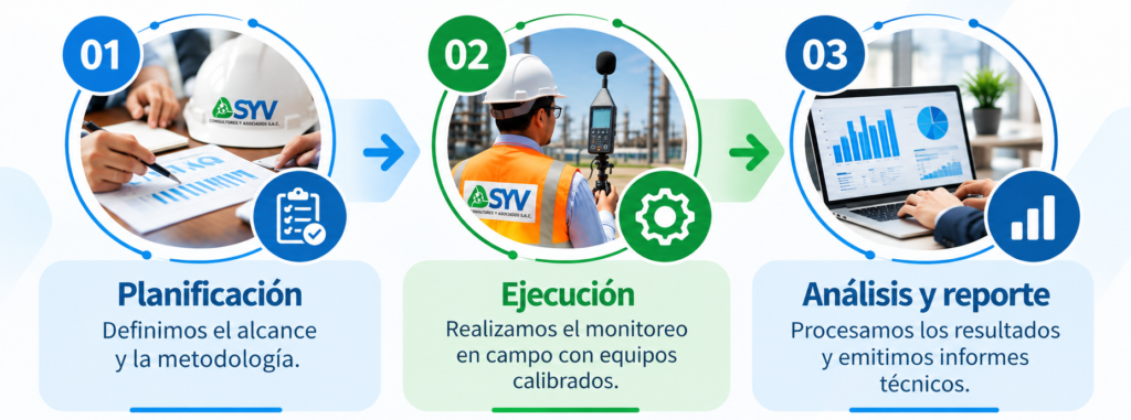 ETAPAS MONITOREO OCUPACIONAL